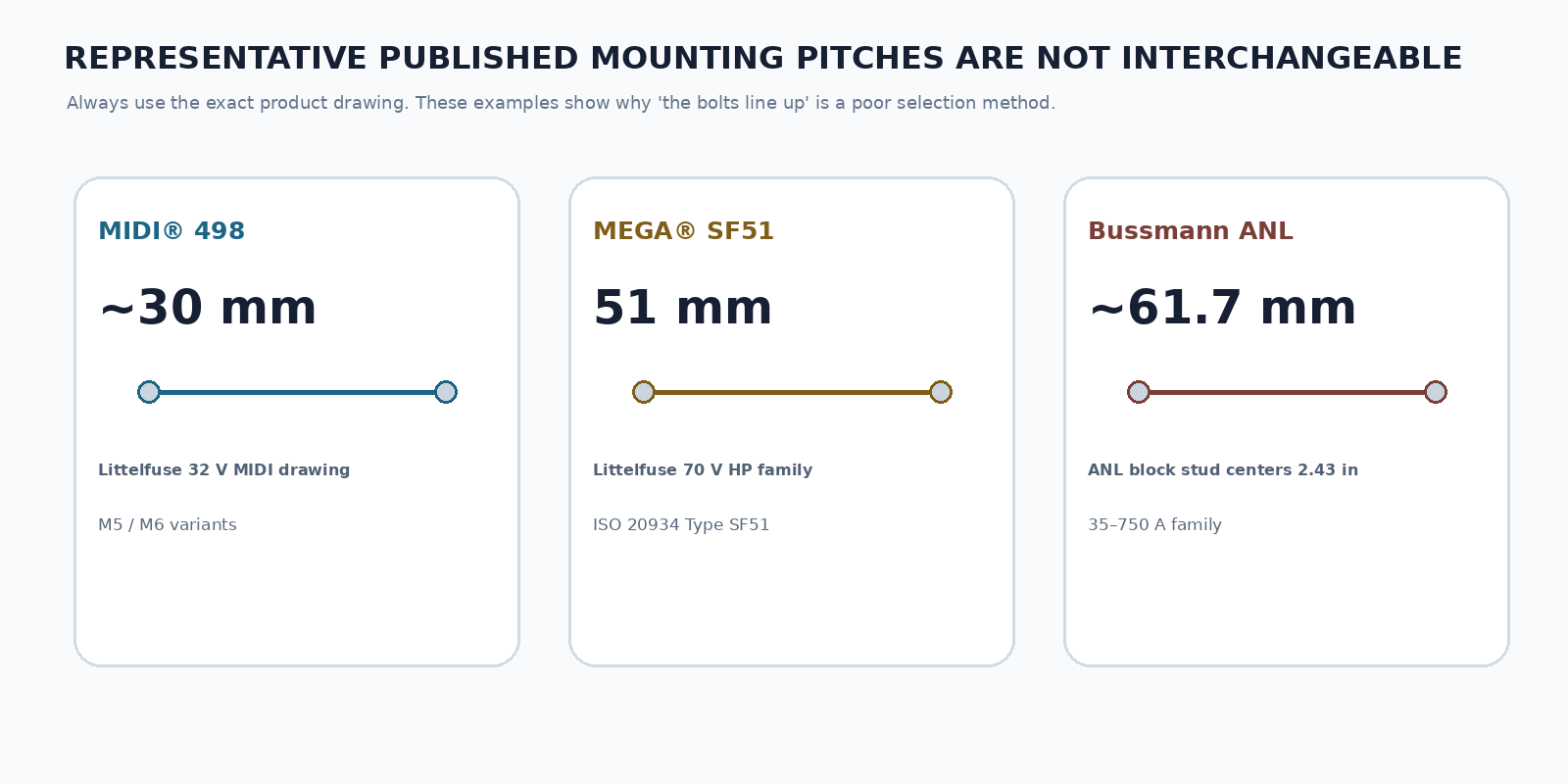 Representative MIDI, MEGA and ANL mounting-pitch comparison