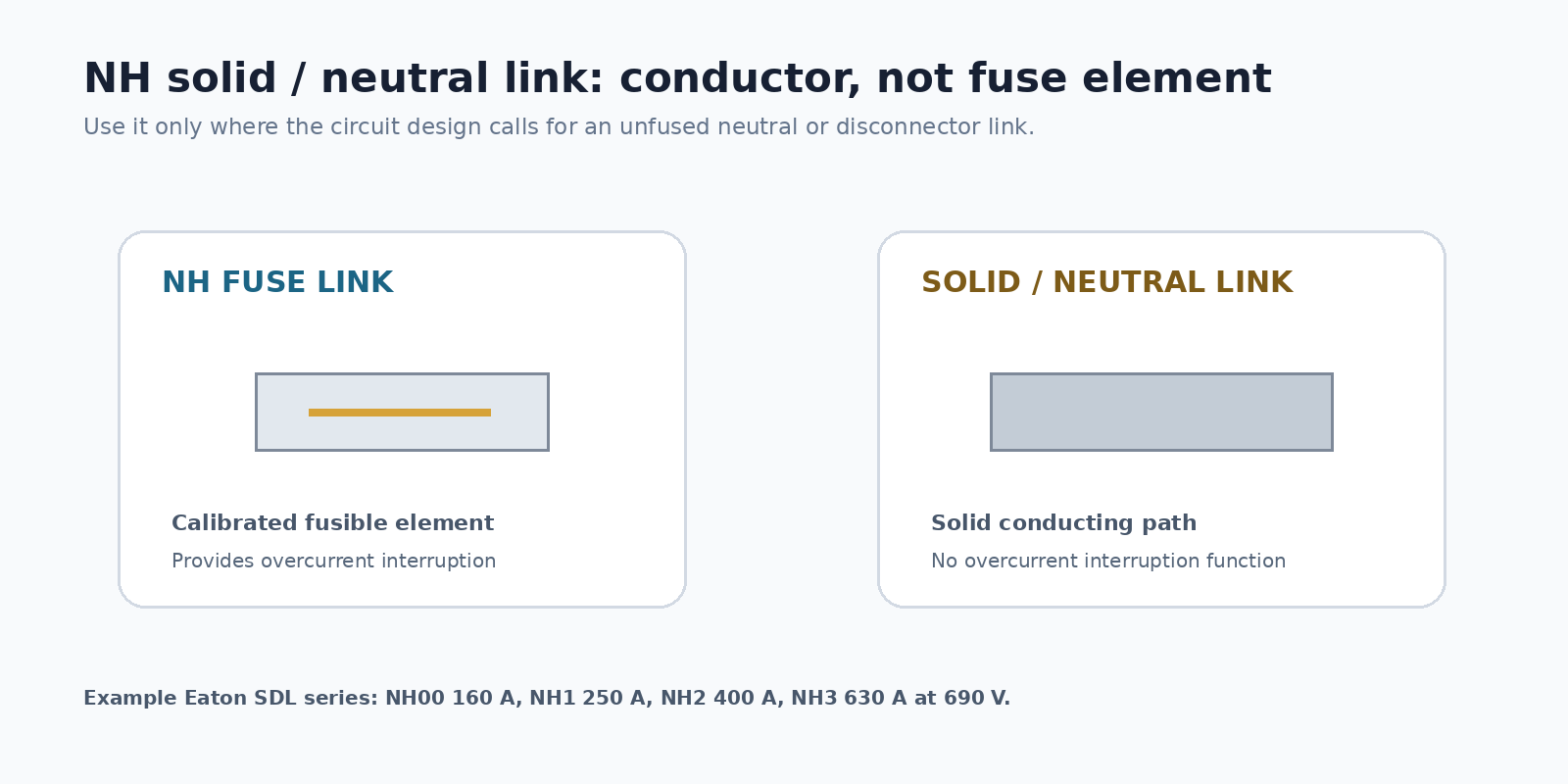 NH fuse link vs neutral link